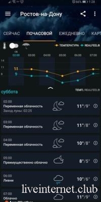AccuWeather 7.11.0-12 (Android)