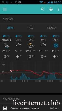 Weather Underground 6.9.0 build 2019063034 (Android)